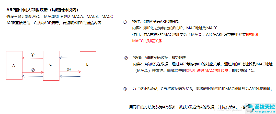 wlan被arp攻击(电脑显示arp遭受攻击是什么意思)