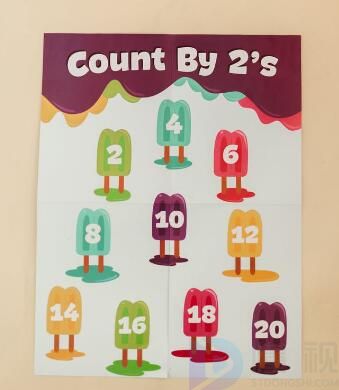 阿拉伯数字的由来(阿拉伯数字的由来小报)