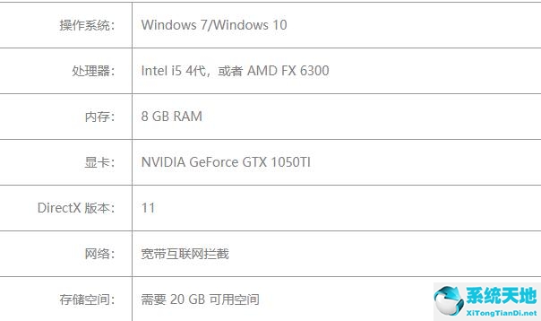 window7能玩永劫无间吗(永劫无间win7可以玩吗)