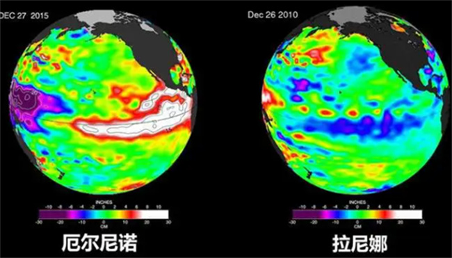 拉尼娜和厄尔尼诺现象产生的原因及影响
