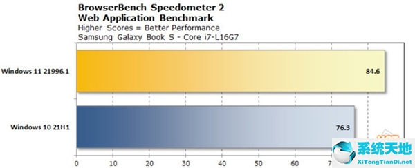 win11比win10好吗(windows11和10哪个更流畅)
