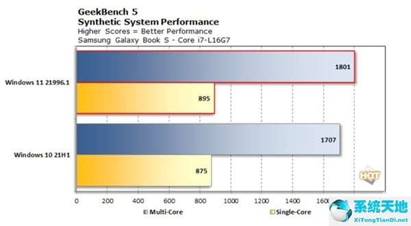 win11比win10好吗(windows11和10哪个更流畅)