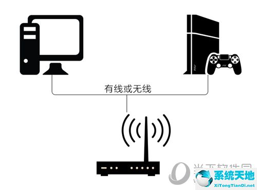 网易uu加速器ps4设置(如何用网易uu加速ps4)