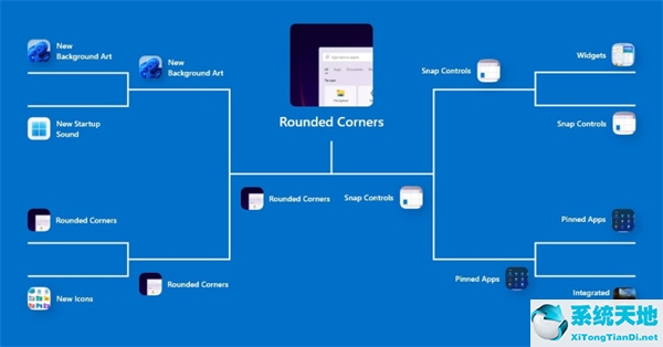 win10改进(w11更新后)
