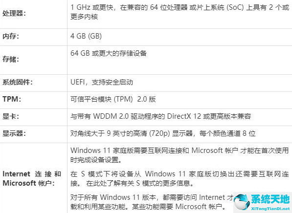 win11安装失败无法开机(windows11安装失败怎么回事)