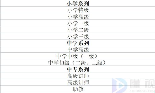 教师等级职称划分表(教师职称等级排序)