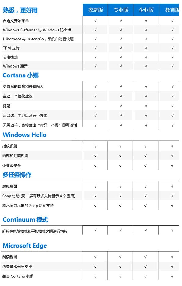 win10正版的多少钱(现在正版win10多少钱)