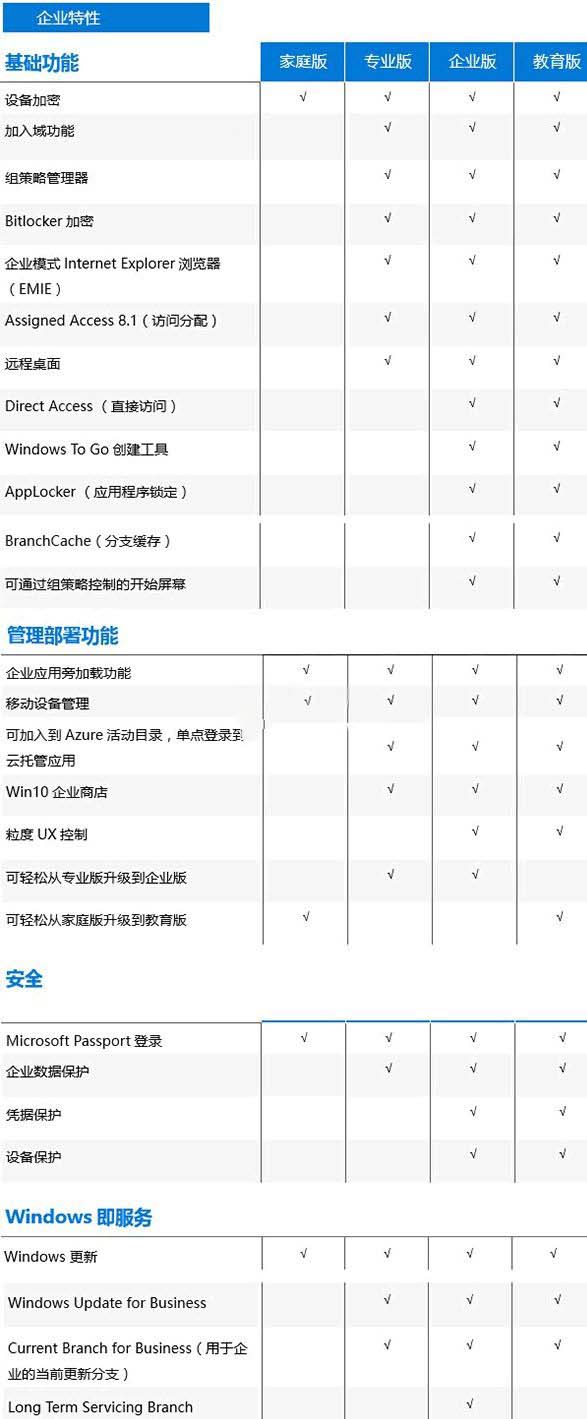 win10正版的多少钱(现在正版win10多少钱)