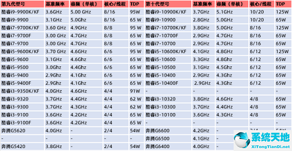 怎么区分英特尔cpu是几代(英特尔 芯片 几代 怎么看)