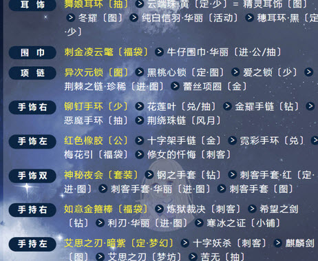 奇迹暖暖爱丽丝疯狂回归怎么搭配