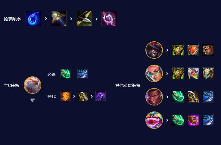 云顶之弈s10爵士烬怎么玩最好