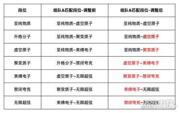 卡拉彼丘匹配机制调整说明
