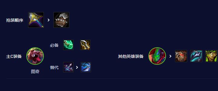 s5云顶之奕赌vn