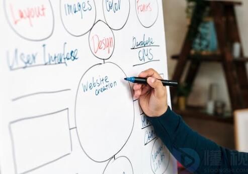 思维导图和知识树的区别(知识结构和思维导图区别)