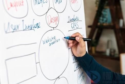 思维导图的起源(思维导图的起源发展)