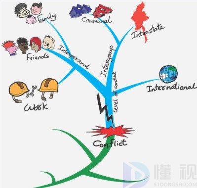 思维导图有什么好处(思维导图有什么好处 450字)