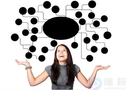 思维导图有什么好处 450字