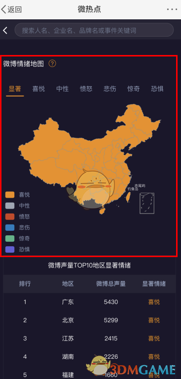 《微博》情绪占比查看方法