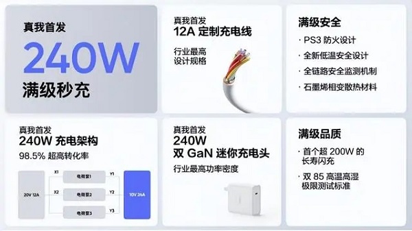 真我gtneo5充电速度
