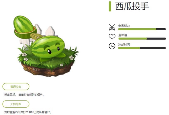 植物大战僵尸2西瓜投手图鉴数据