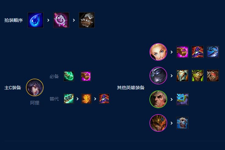 s1云顶狂野法师狐狸