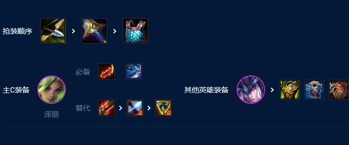 云顶之弈ice