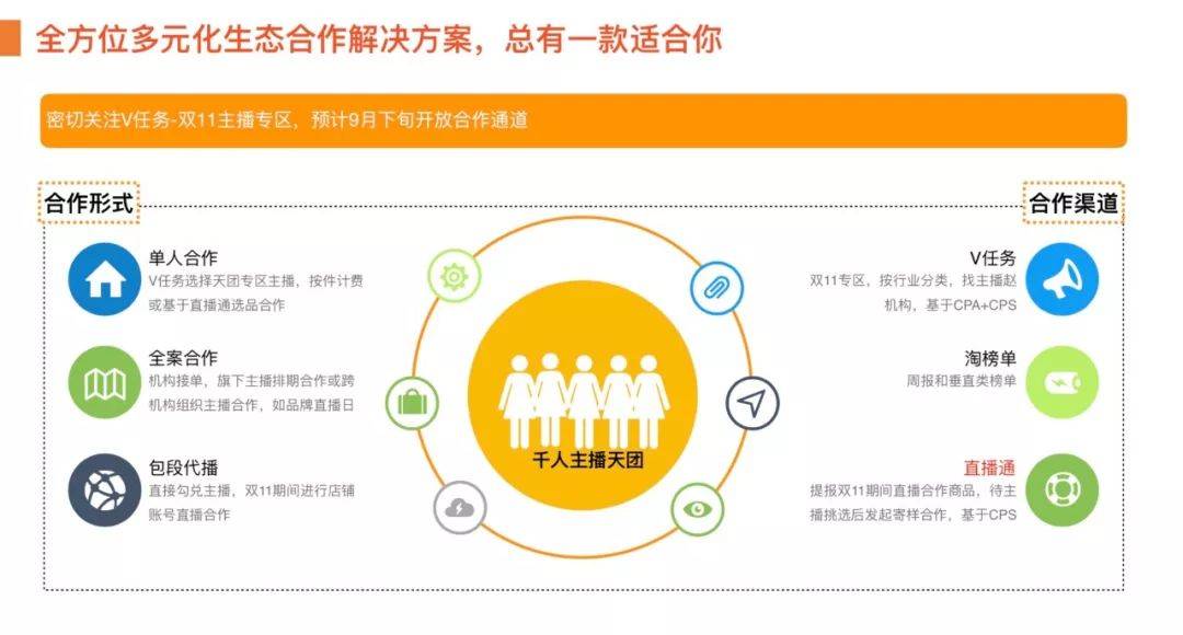 双十一直播攻略