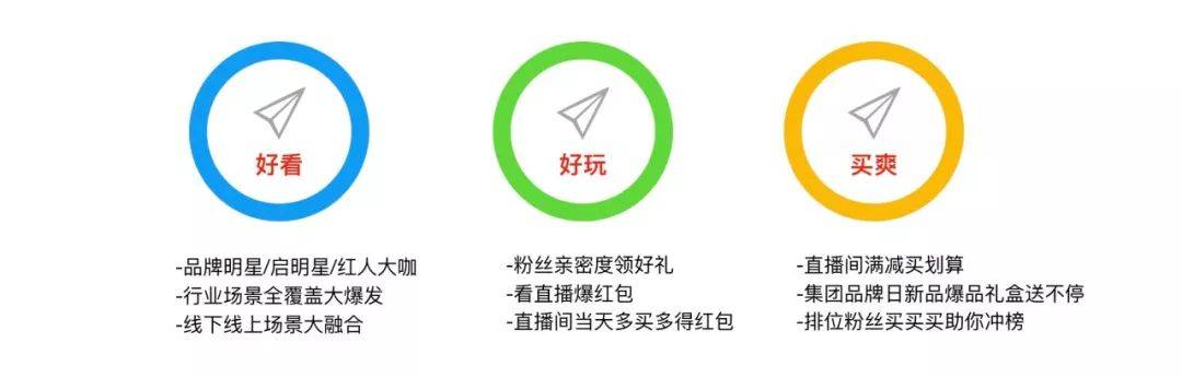 双十一直播攻略