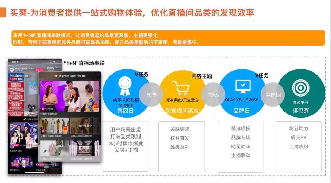 双十一直播攻略