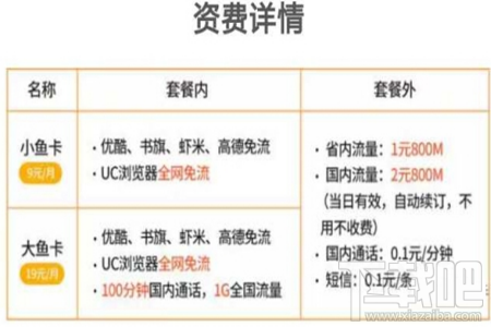 电信199号段什么时候放号