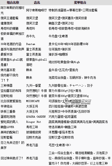 如龙6全食物组合攻略