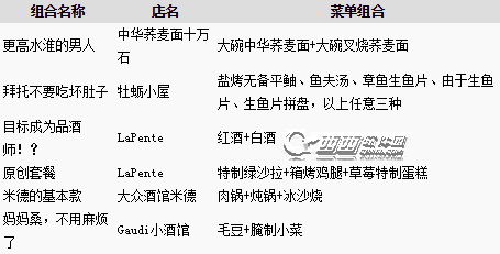 如龙6全食物组合攻略