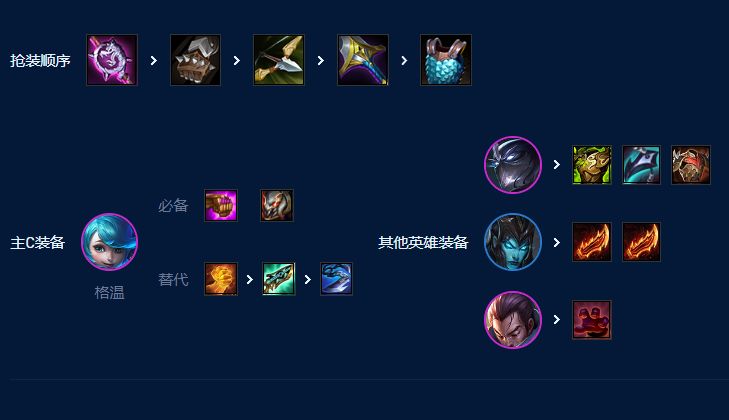 云顶之奕格温怎么玩