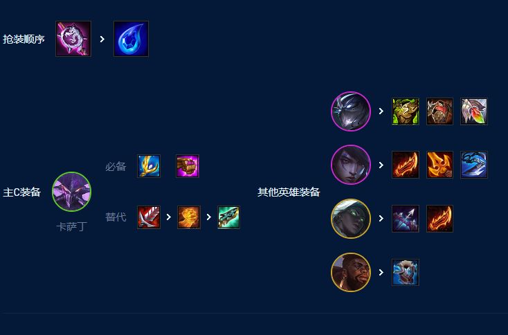 虚空行者卡萨丁s11出装