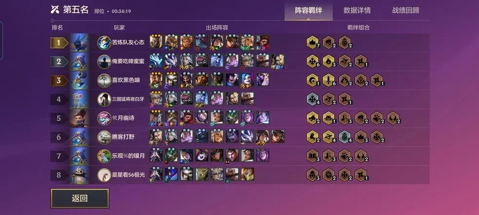 金铲铲新模式阵容