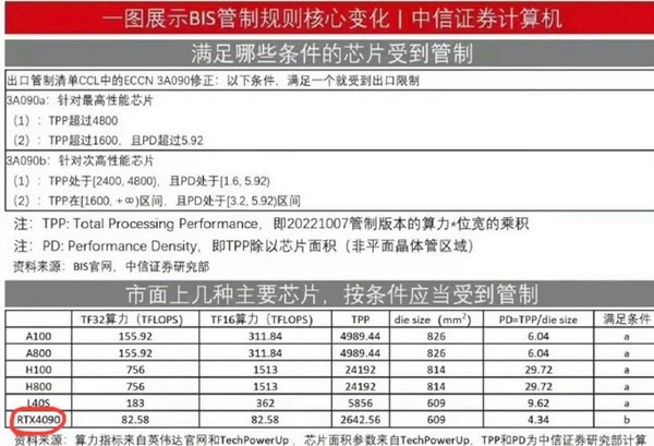 美国最新出口管制思考