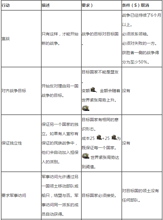 钢铁雄心4外交指令有什么作用