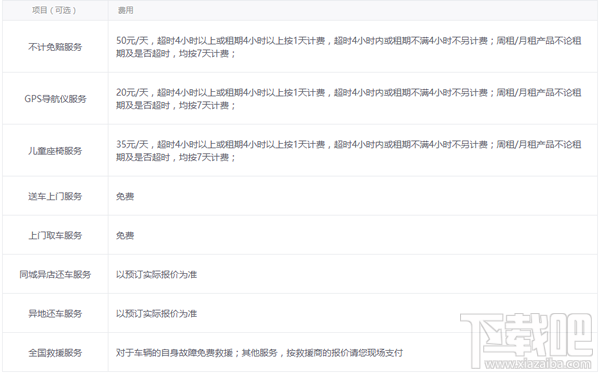 神州租车价格怎么样
