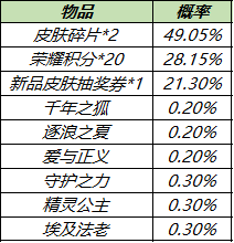 王者荣耀皮肤秘宝抽取概率介绍