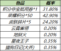 王者荣耀皮肤秘宝抽取概率介绍