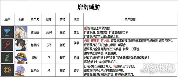 彼界手游增伤辅助哪个强