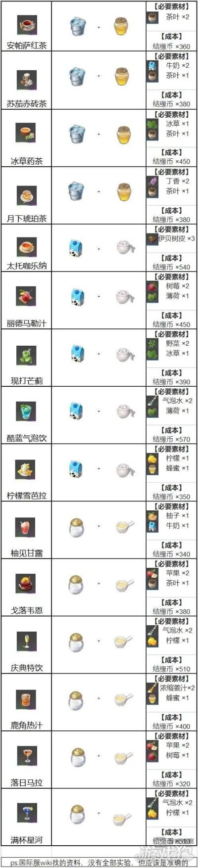 宿命回响饮料完美制作配方汇总大全