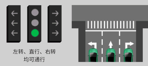 新版红绿灯标准大变化:取消黄灯读秒 很多司机被扣6分