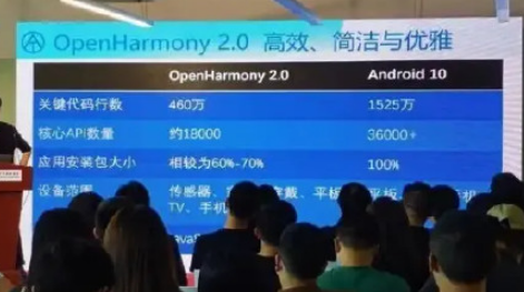 鸿蒙省电技巧设置