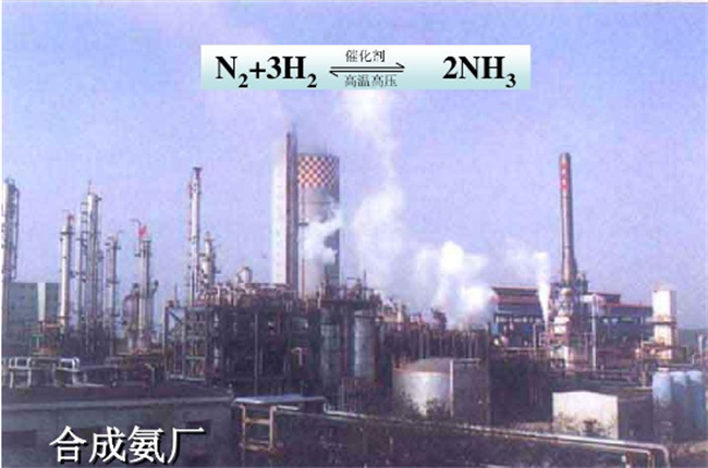 ​合成氨反应的特点是什么合成氨反应条件(​合成氨反应的特点是什么合成氨反应条件吗)