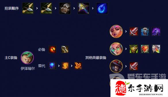 云顶之弈爵士EZ95阵容怎么玩