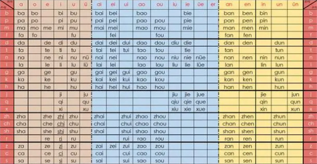 ​音节带声调吗音节到底需不需要标声调(用音序查字法音节要标声调吗)