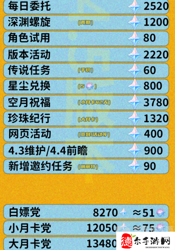 原神4.5版本原石有多少个