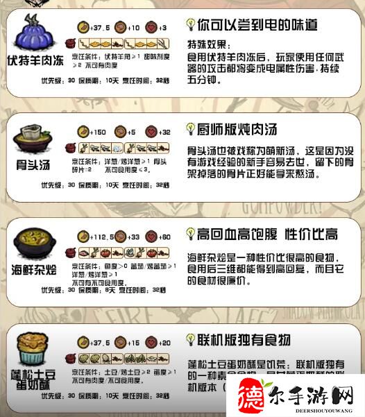饥荒新家园食谱大全