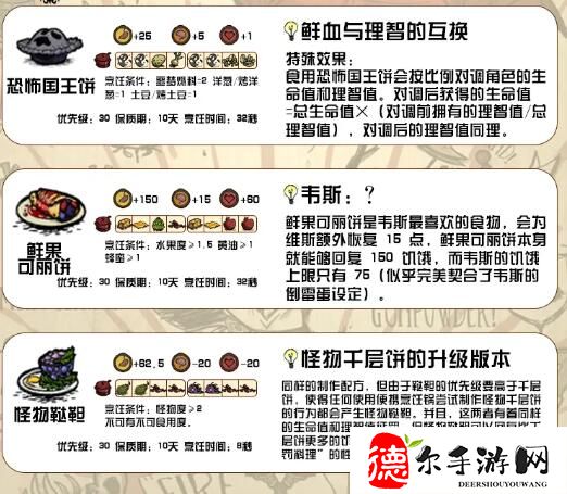 饥荒新家园食谱大全